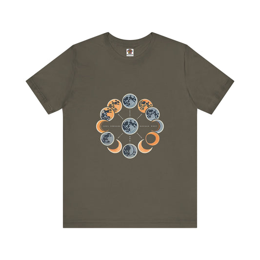 Orbiting Planets: Minimalist Geometric
